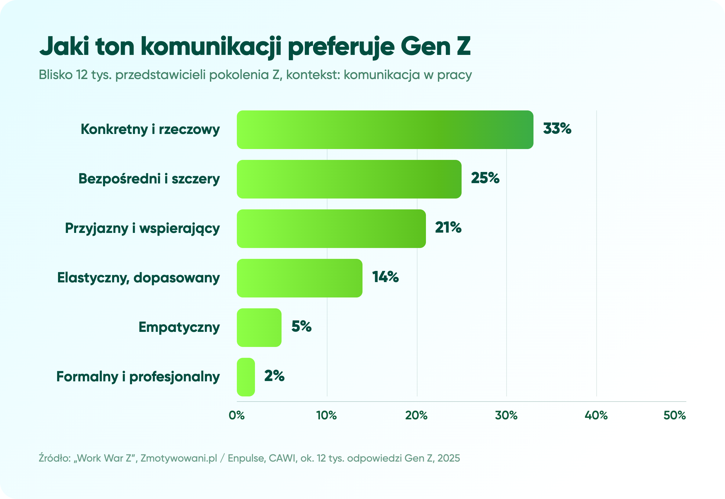 Email marketing do Gen Z