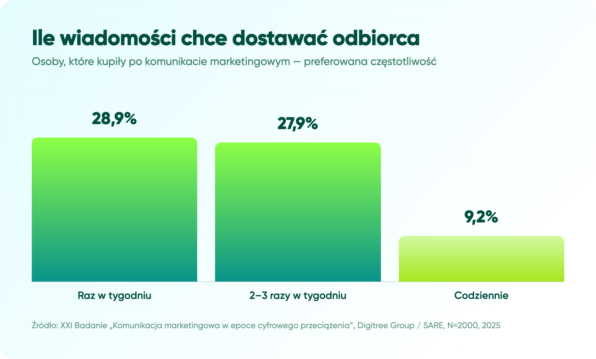 Email marketing do Gen Z