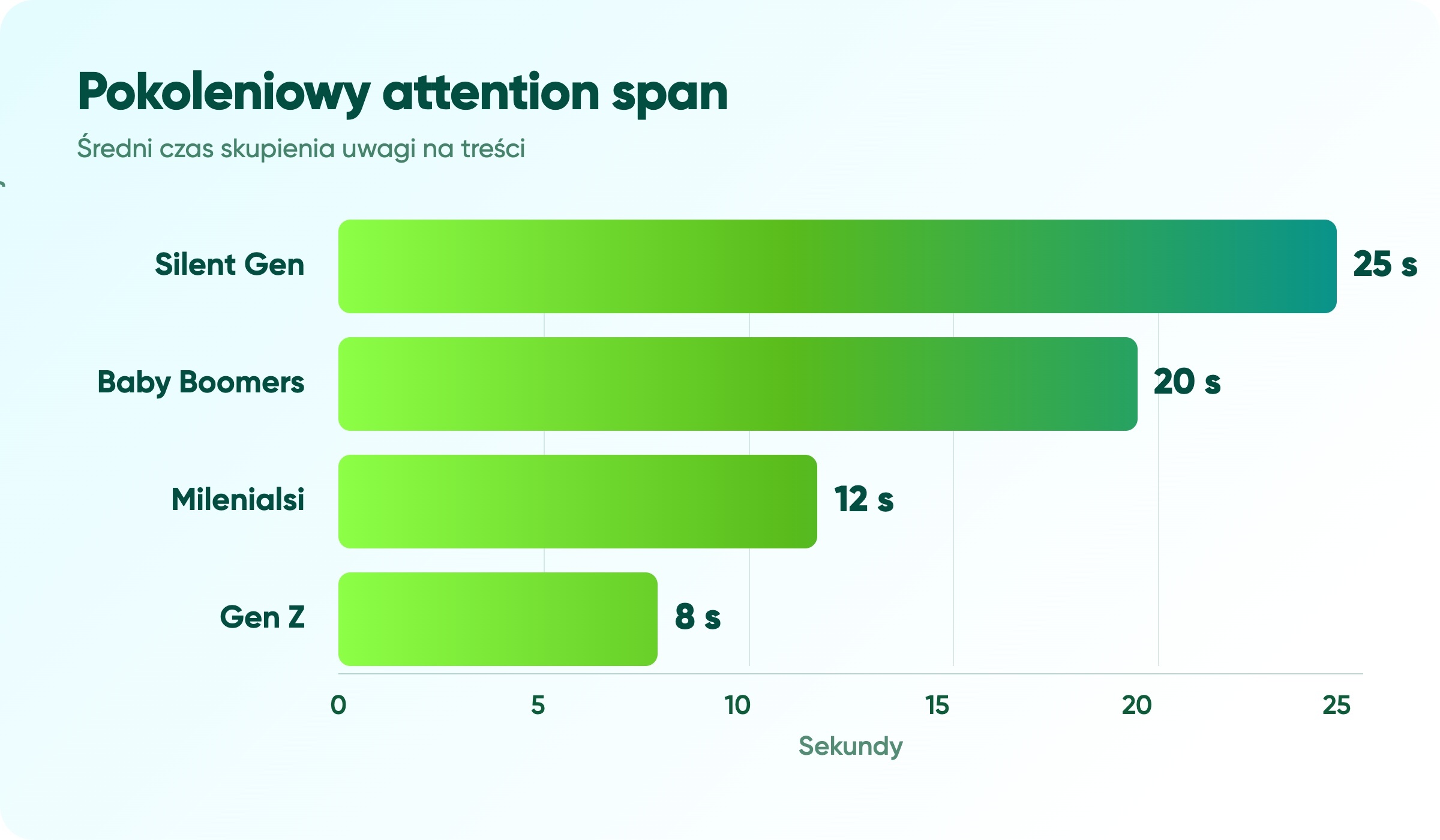 Email marketing do Gen Z